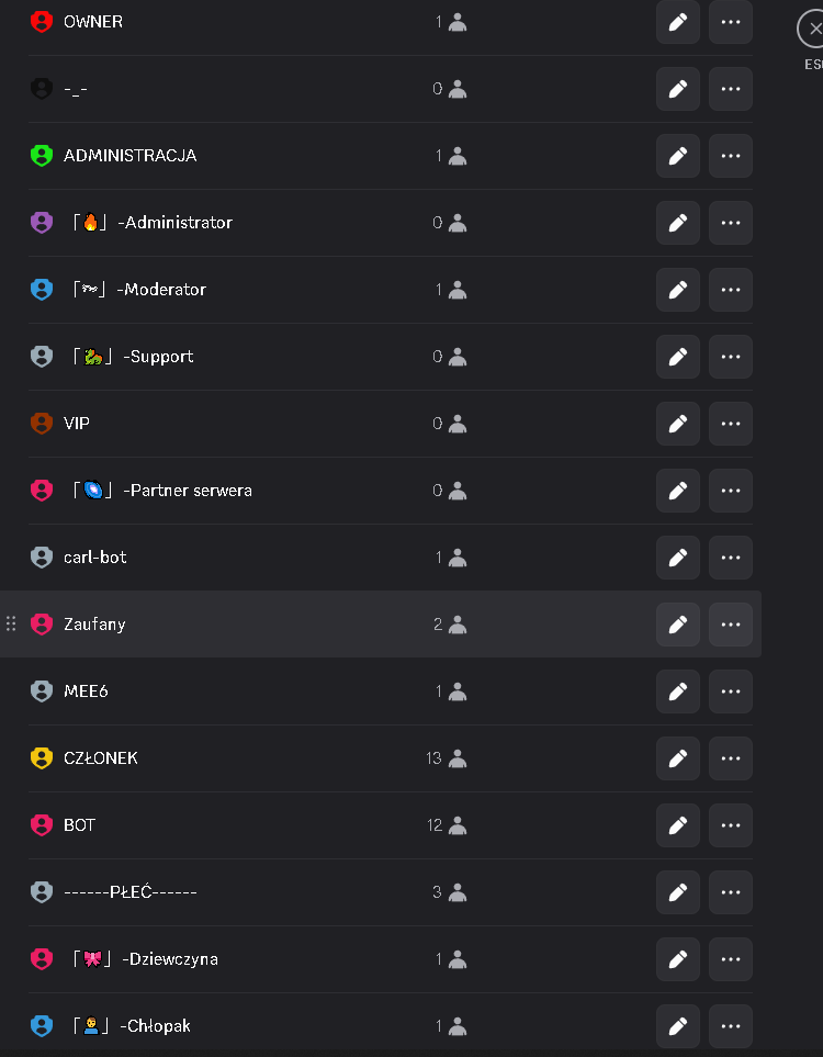 Role i uprawnienia serwera Discord